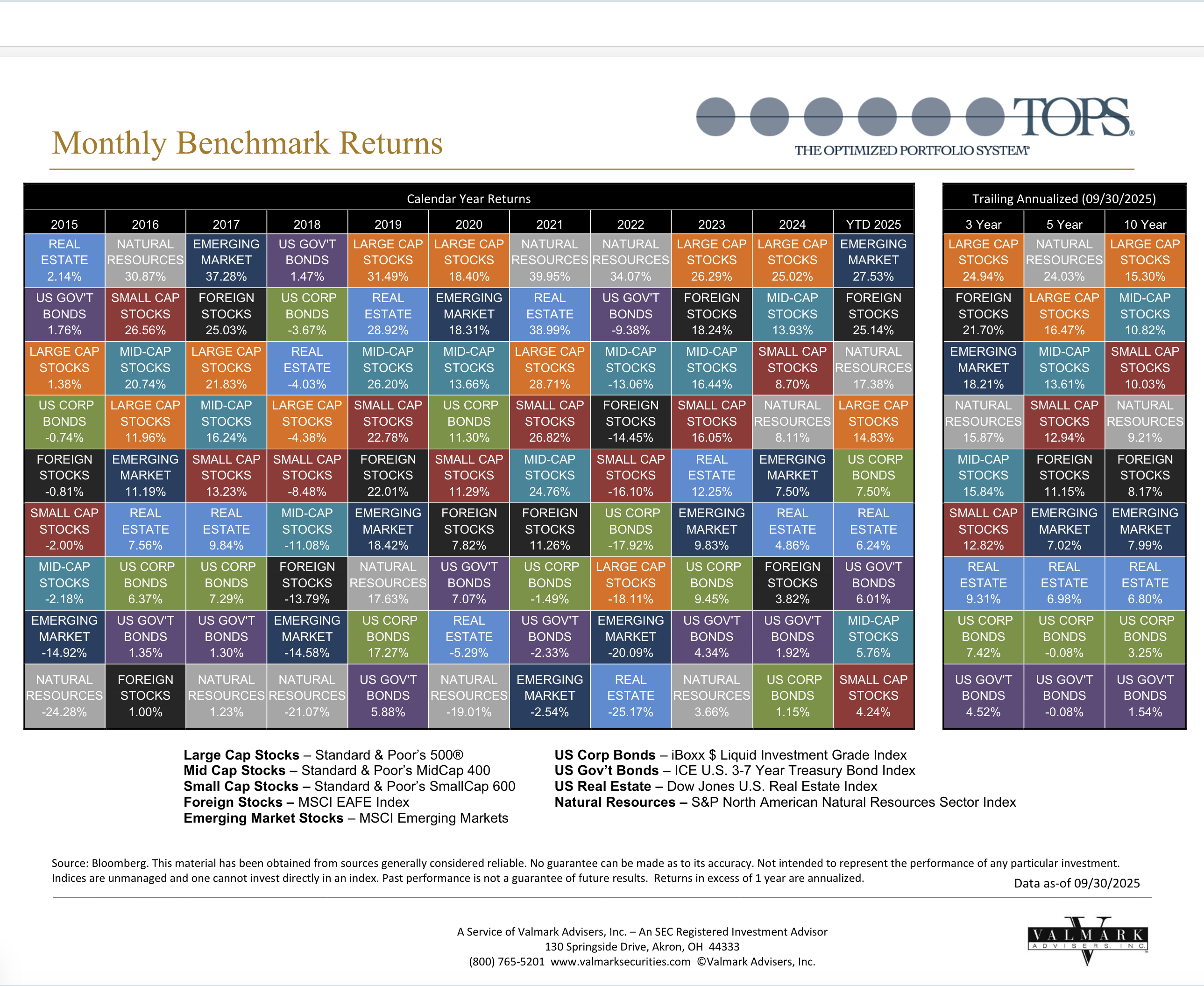 Screenshot 2025-10-21 at 7.28.40 AM This is the latest Callan Chart for the TOPS Fund.